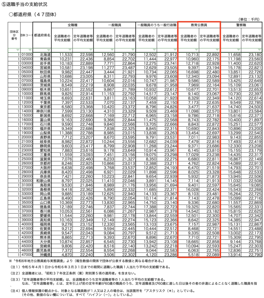 教員 退職 金